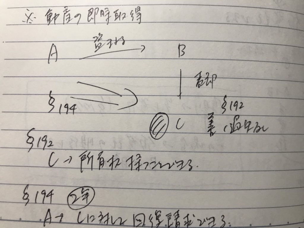 行政書士ノート１